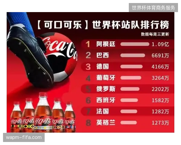 世界杯赞助体系数据中台介入可口可乐全球权益交付，协同多地线下零售资产并轨